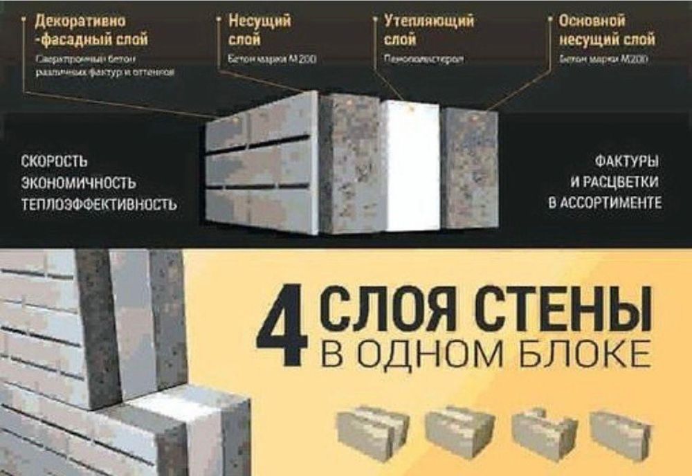 Евроблок Термопонел Теплоблок Фасад Травинтин