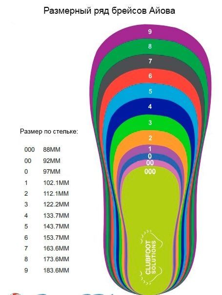 Ортопедическая обувь Брейс Iowa