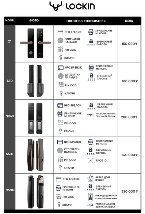 Установка умный замок