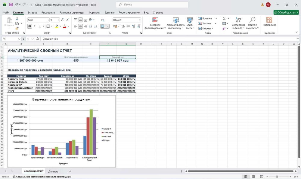 Kompyuter va AI xizmatlari | Excel, Word, Video, Dizayn
