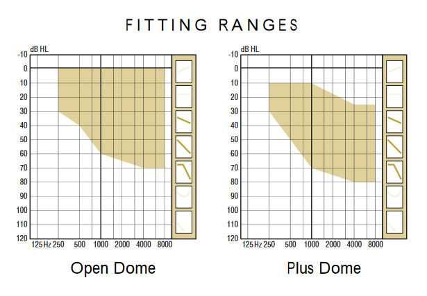 Слухови апаратчета Oticon Delta RIC hearing aid, две двойки апарати