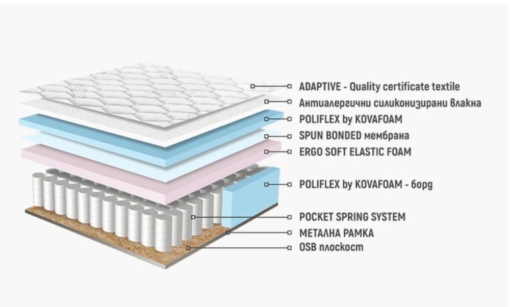 Матраци Nani matresses