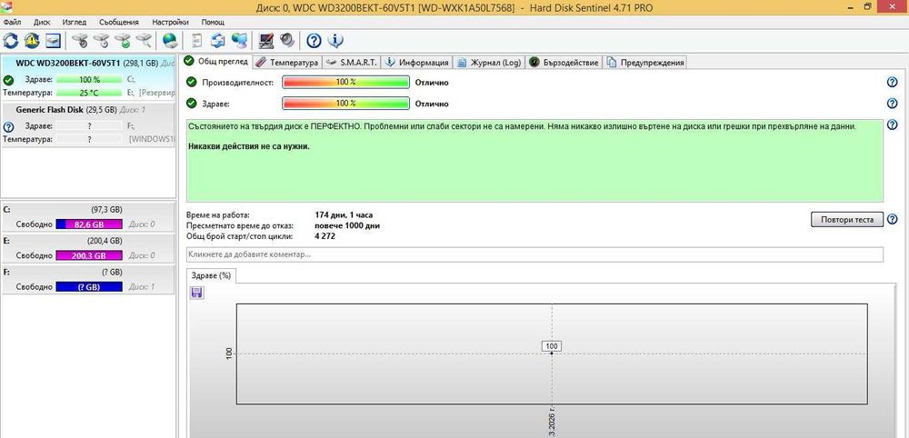 Лаптоп HP 2000 TPN-I108