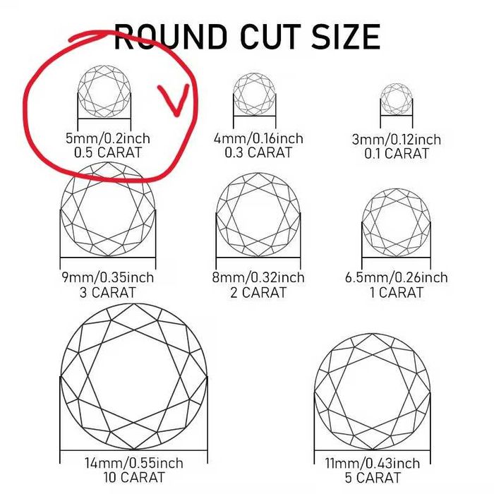 Мойсанит (диамант) 0.5 карата цвят диня