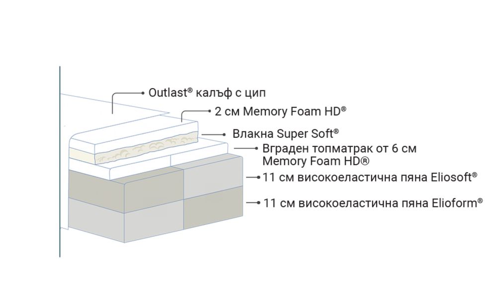 Magniflrx Armonia Dual - 160см/200см Твърд