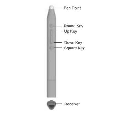 Stylus Smart Pen