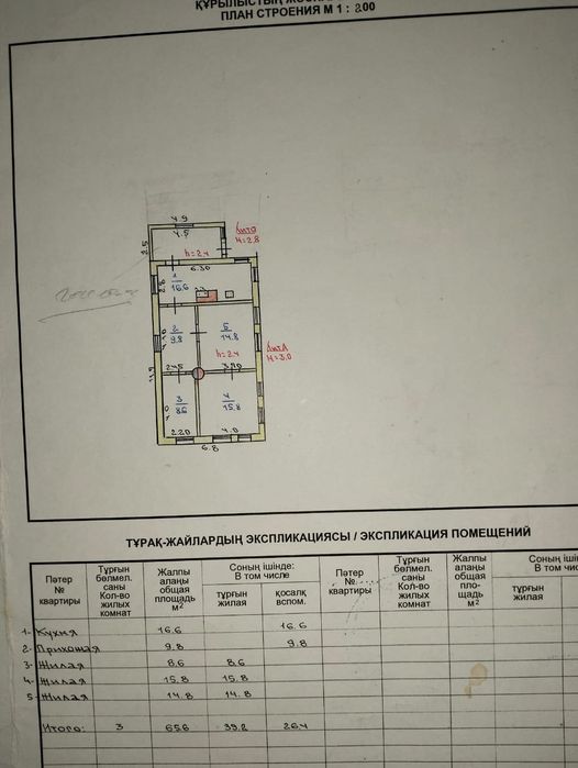 Продам срочно дом