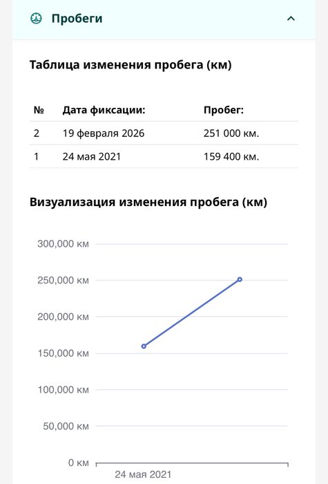 Автоподбор Автоэксперт Компьютерная диагностика Павлодар