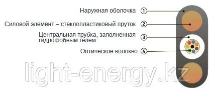 Оптический кабеля, Сплиттера