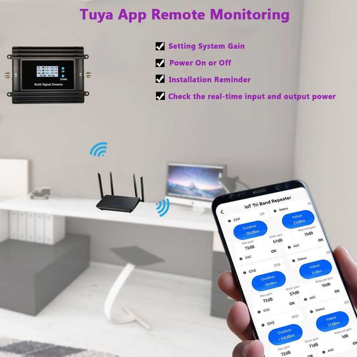 EGSM LTE 700/800~900~1800 Booster Repeater Усилвател GSM сигнал BG/RO
