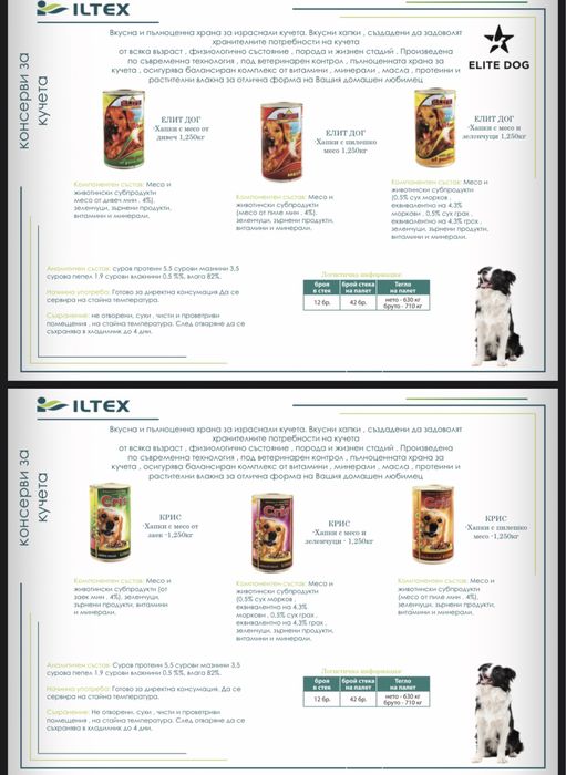 *СКЛАДОВИ ЦЕНИ* Пълноценна храна за домашни любимци
