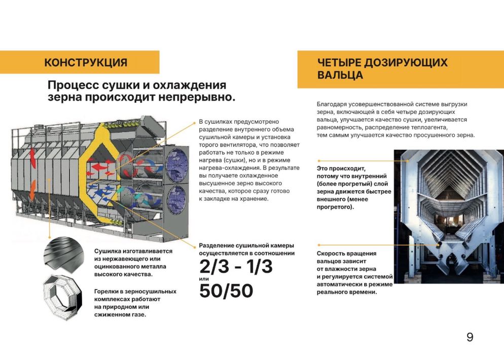 Модульные зерносушилки