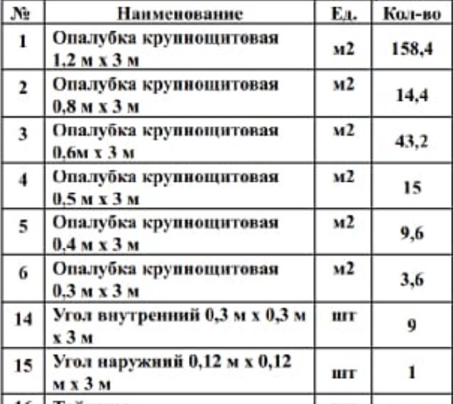 Опалубка крупнощитовая продажа