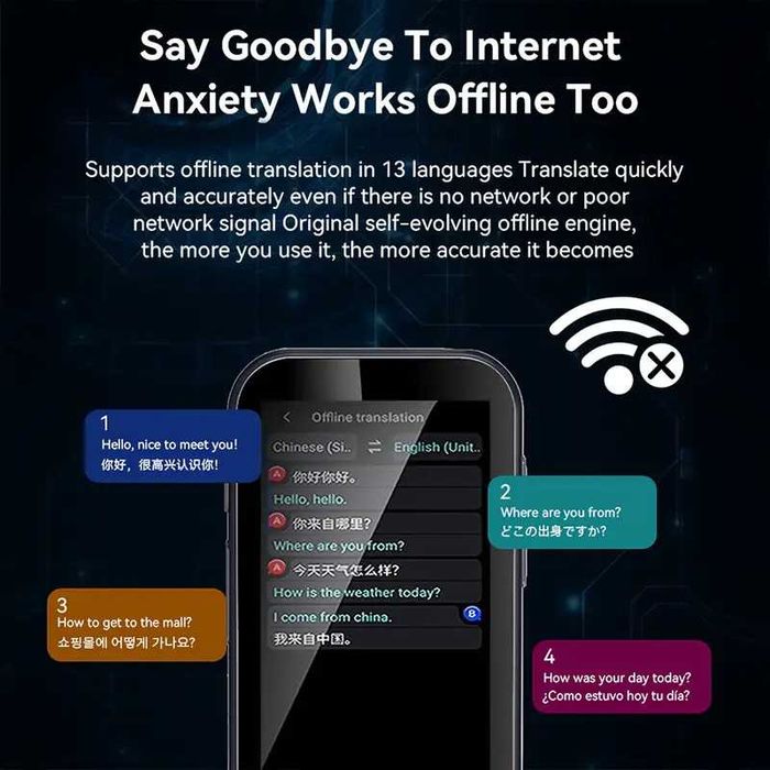 Интелигентен преводач устройство мигновен двупосочен превод, 142 езика