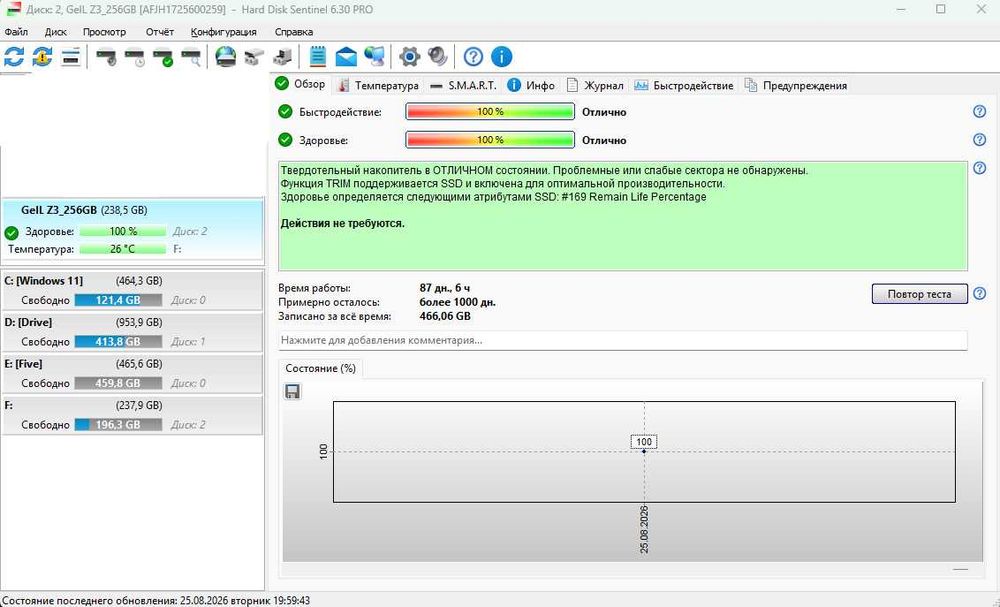 SSD/HDD разные диски от 240ГБ