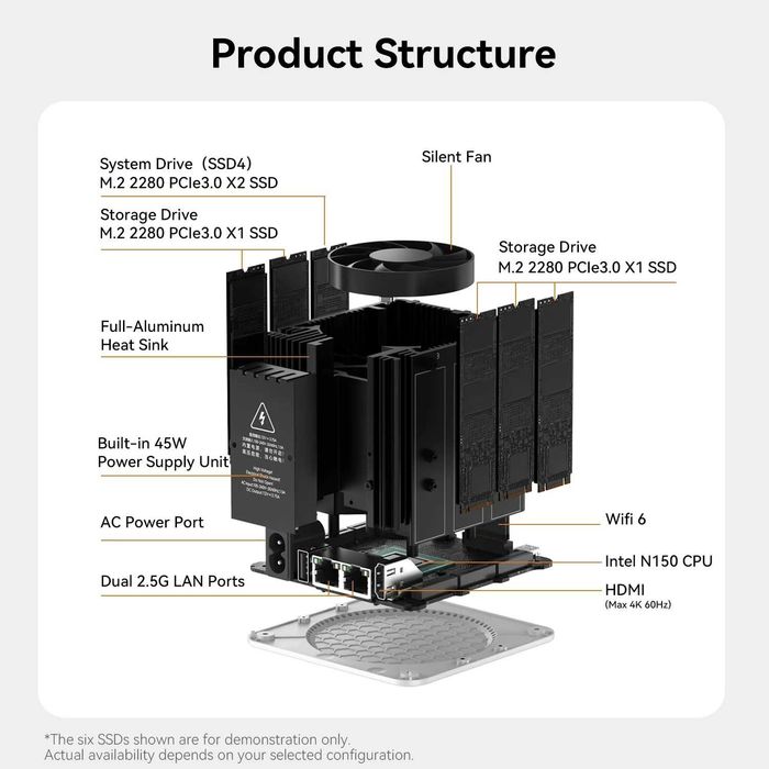 Сетевое хранилище (NAS)/ Мини ПК Beelink ME mini Home Storage,N150,2tb