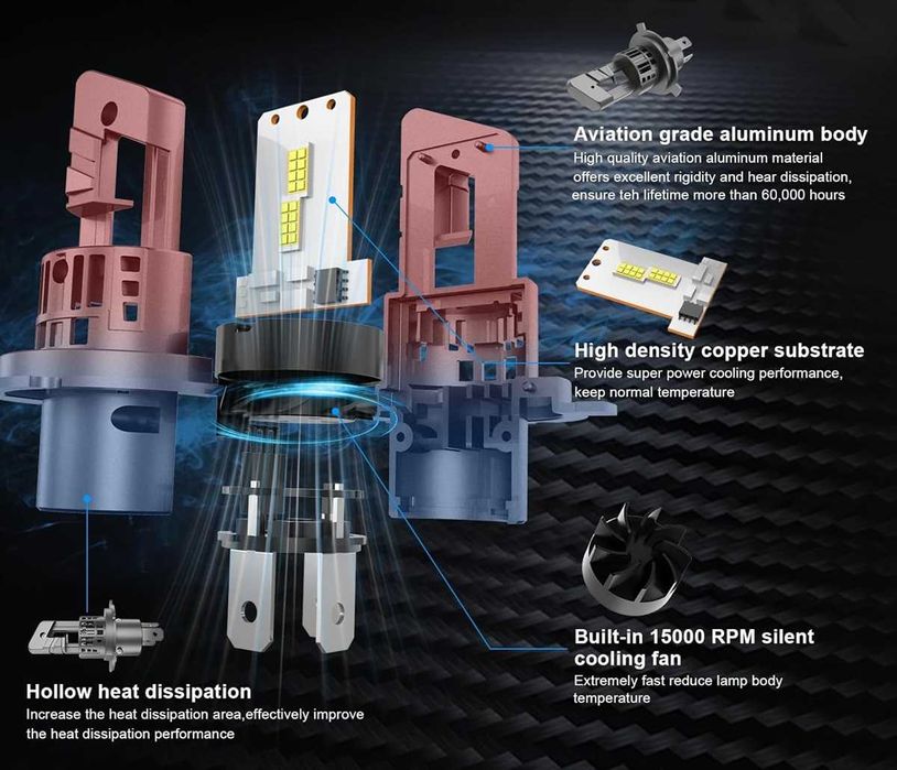 60W LED Мини Диодни крушки H4 12V - 6500K