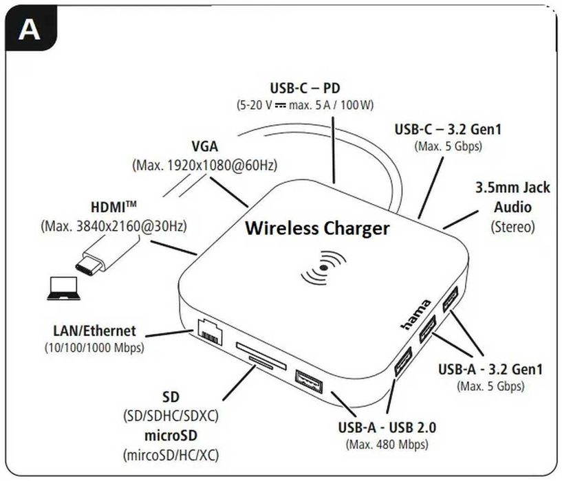 Hub USB HAMA 200134 12 in 1 USB-C USB-A Ethernet HDMI VGA Card SD SDXC Wireless Charger Nou Sigilat