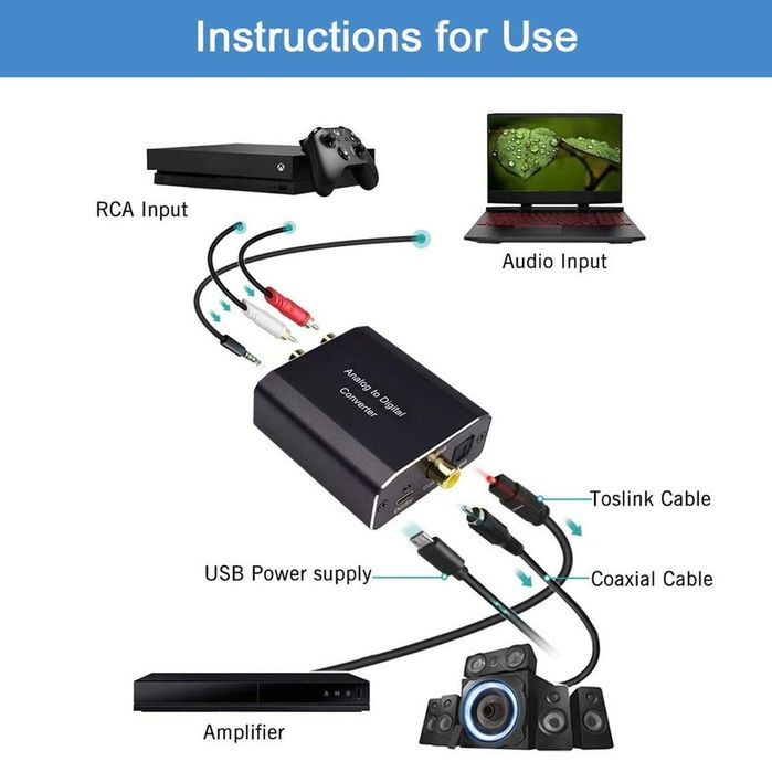 Convertor audio analog digital AMANKA RCA Jack la Optical*