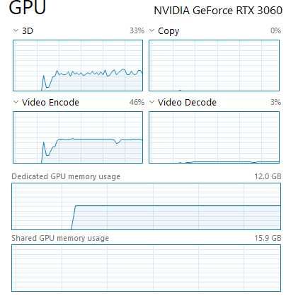 Vând calculator PC în stare excelentă 3060 12gb i5-12500