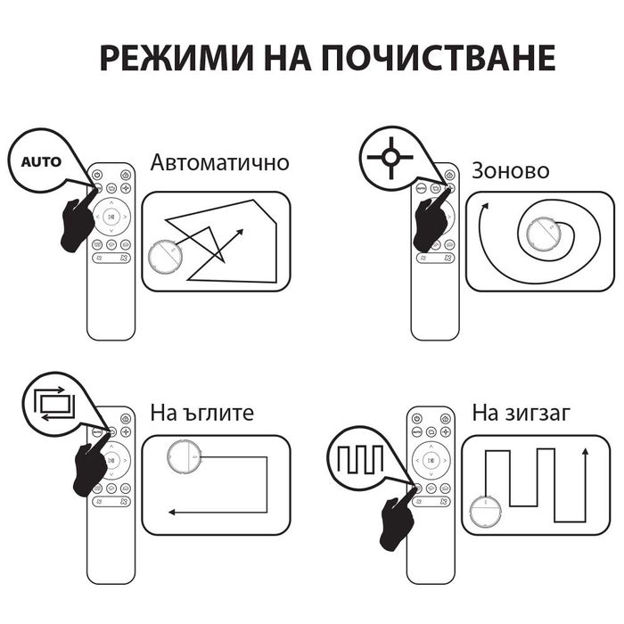 Нова прахосмукачка робот за сухо и мокро Muhler Bobby 1