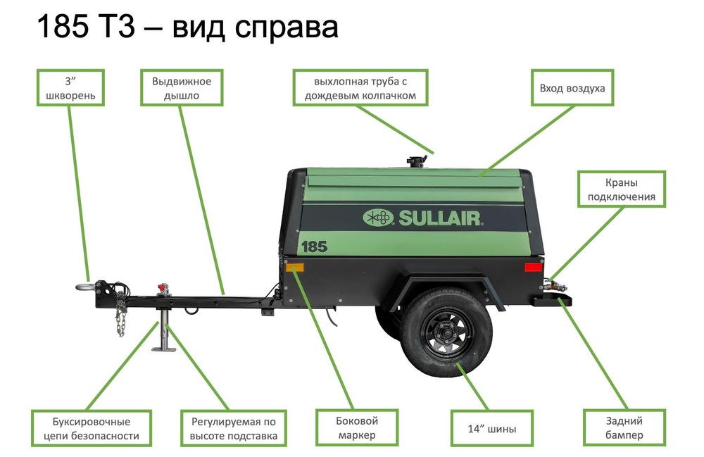 Передвижной компрессор Sullair DPQ185