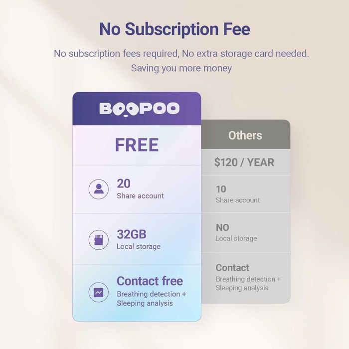 Умен бебефон, безконтактно решение с A.I за проследяване на дишане