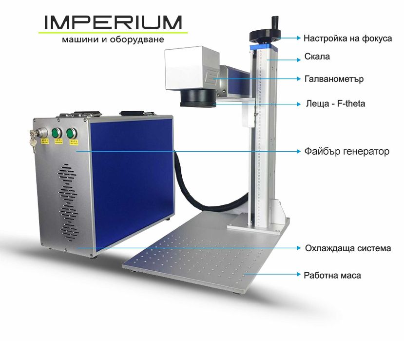 Маркираща машина Fiber Laser 20W – Портативен Файбър