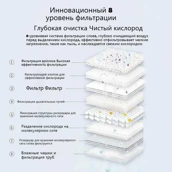 Кислородный концентратор 1-9литровый /93%