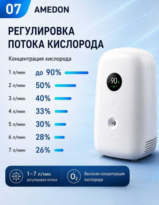 Кислородный концентратор