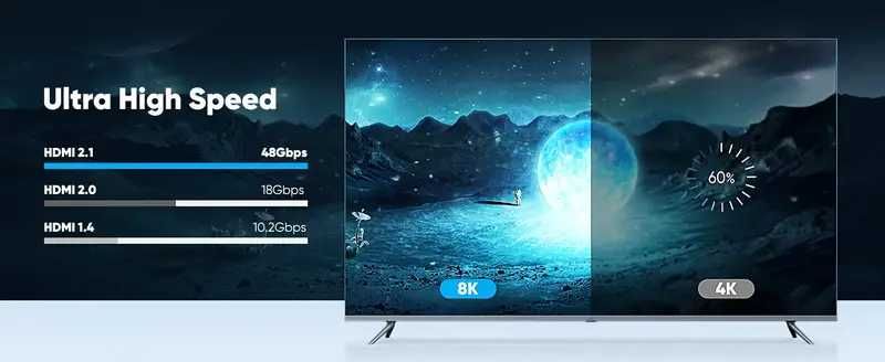 HDMI 2.1b 48Gbps Ултра-Високоскоростен Кабел JUSTLINK*HDTV 2.1 8K/60Hz