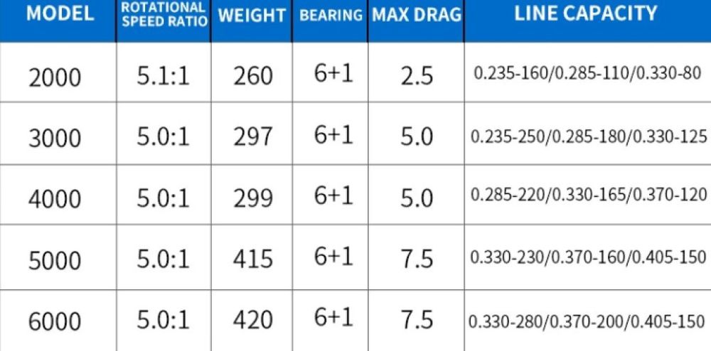 Риболовна макара с алуминиева шпула Osako