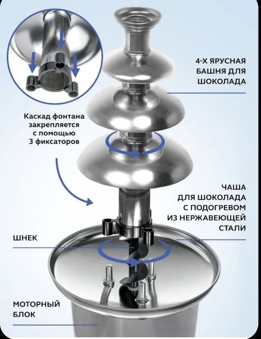 Шоколадный фонтан