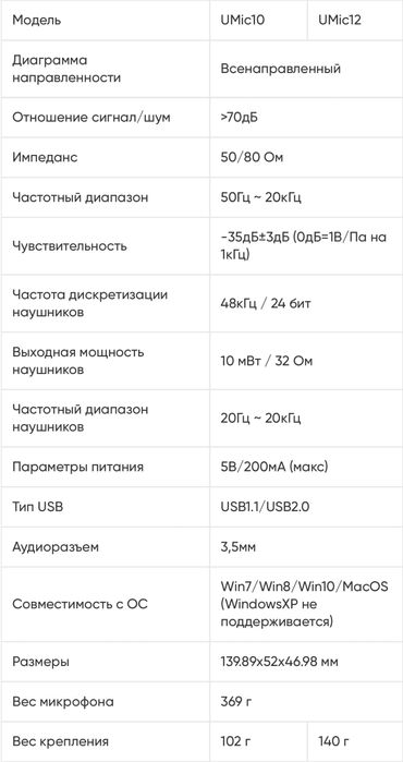 Микрофон Godox UMic10