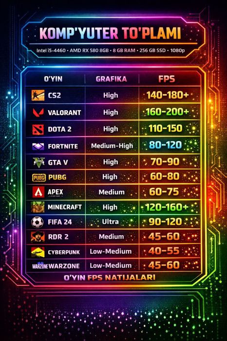 Kompyuter optom narxda full