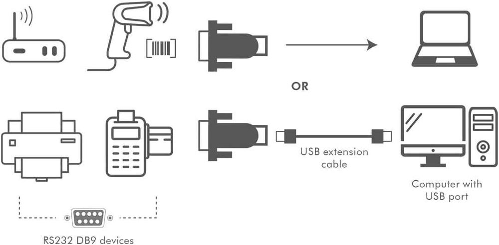 Преходник Logilink USB към Serial RS232 COM порт PL2303