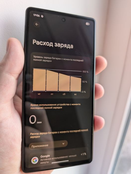 Google pixel 6A 128GB (US)