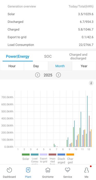 Хибриден инвертор GROWATT 5kw + Батерия 16kw