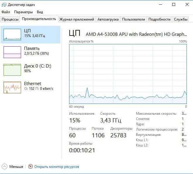 Системный блок HP, 6GB RAM — для работы или игр