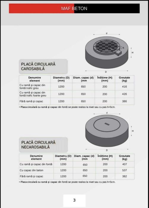 Camine, tuburi , placi si prefabricate din beton