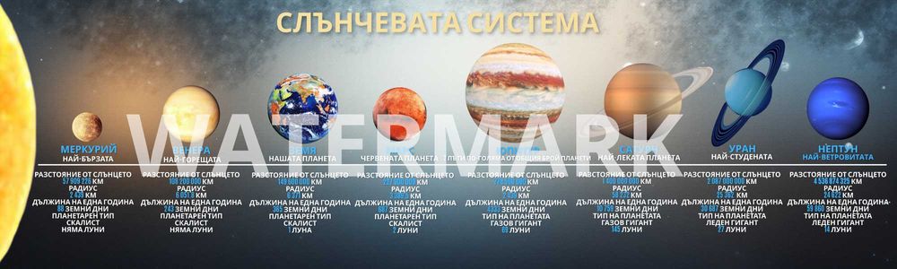 Табло с планетите, слънчева система, космос, образователно pvc пано