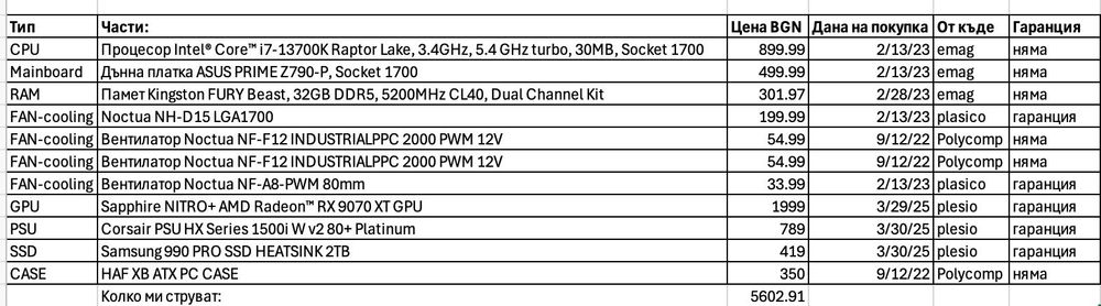 Геймърски настолен компютър PC RX9070XT, i7 13700k, 32GB DDR5