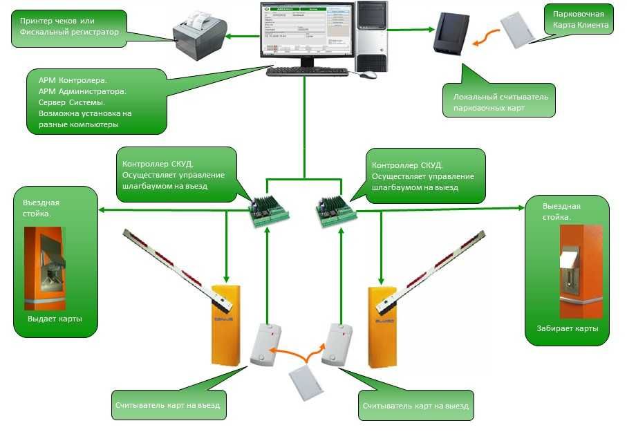 Cистема платной стоянки