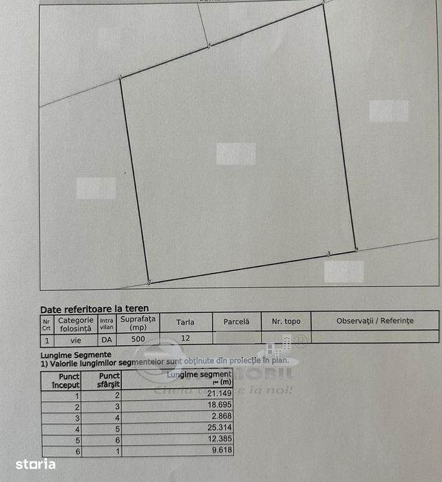 Teren Visan - priveliste deosebita