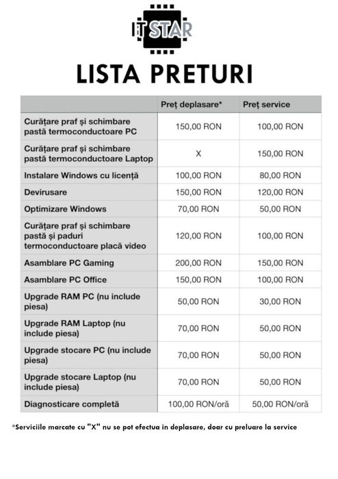 Reparații Calculatoare,Laptopuri La Domiciliu București-Ilfov