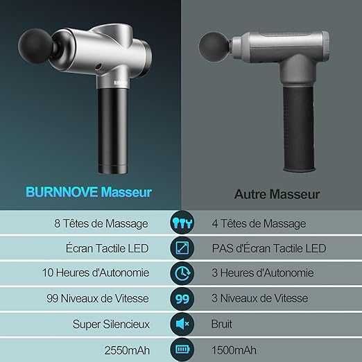 Преносим пистолет за мускулен масаж BURNNOVE 8 глави, 2550mAh LED