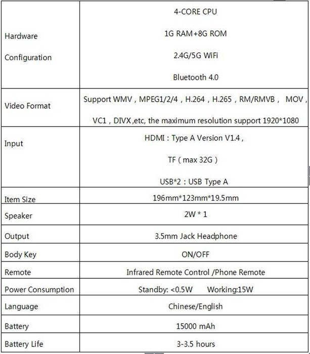Преноси мини видео проектор Full HD/Домашно кино/Теливизор ЛЕД/Android