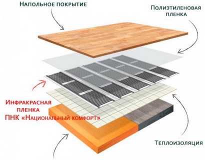 Теплый пол: под ламинат, линолиум