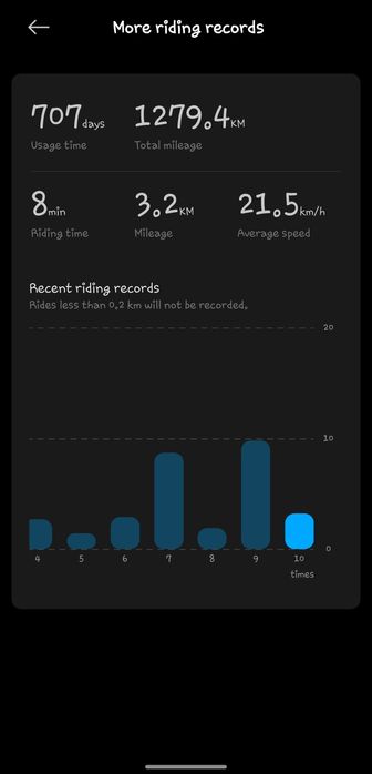 Trotineta Xiaomi 4 Pro Gen2 60km