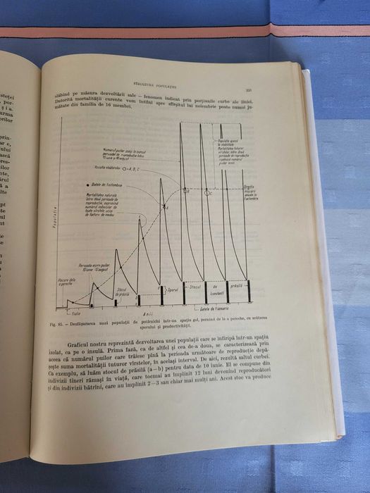 Vand  carte Biologia si pricipiile culturii Vanatului